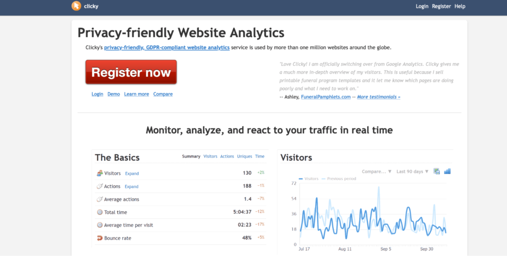 Whois Visiting, Website Visitor Tracking Software