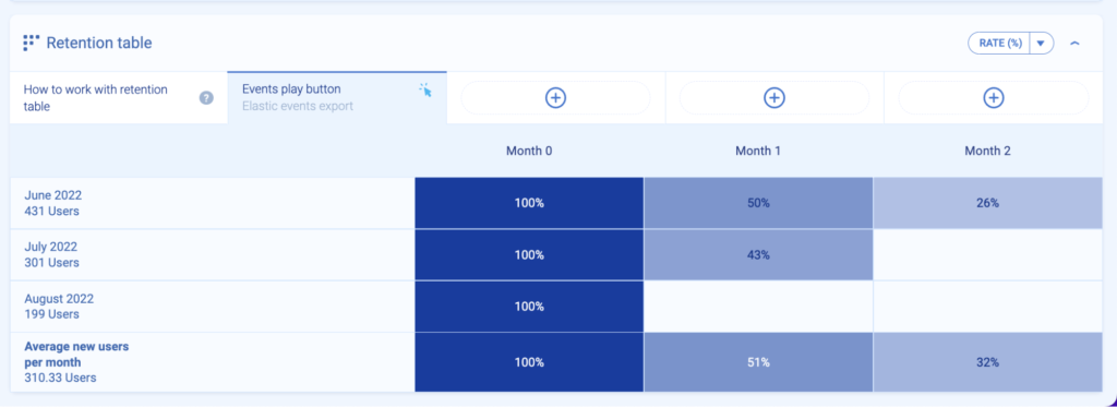 cohort analysis in travel and leisure