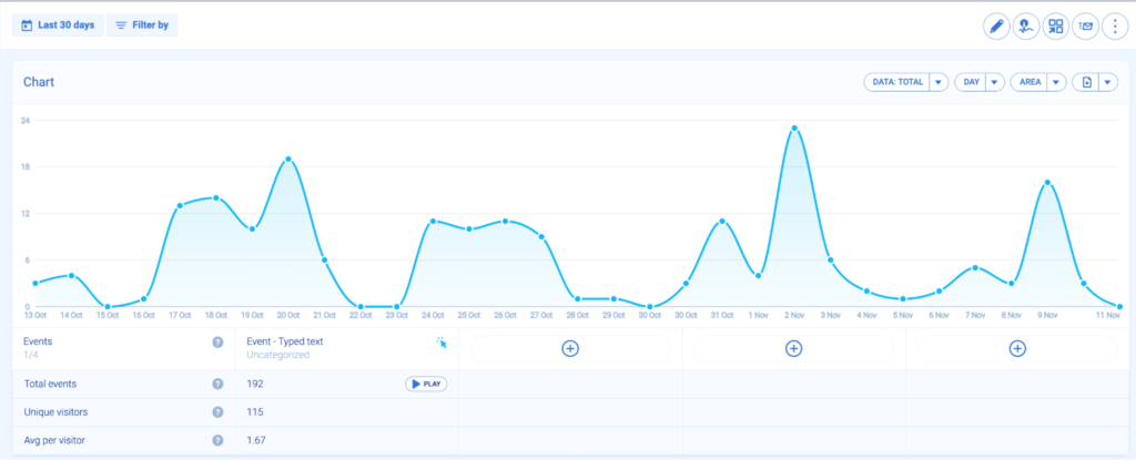 events in analytics