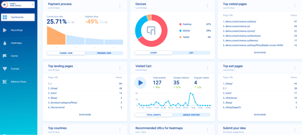 Quantitative stats in your Smartlook dashboard.