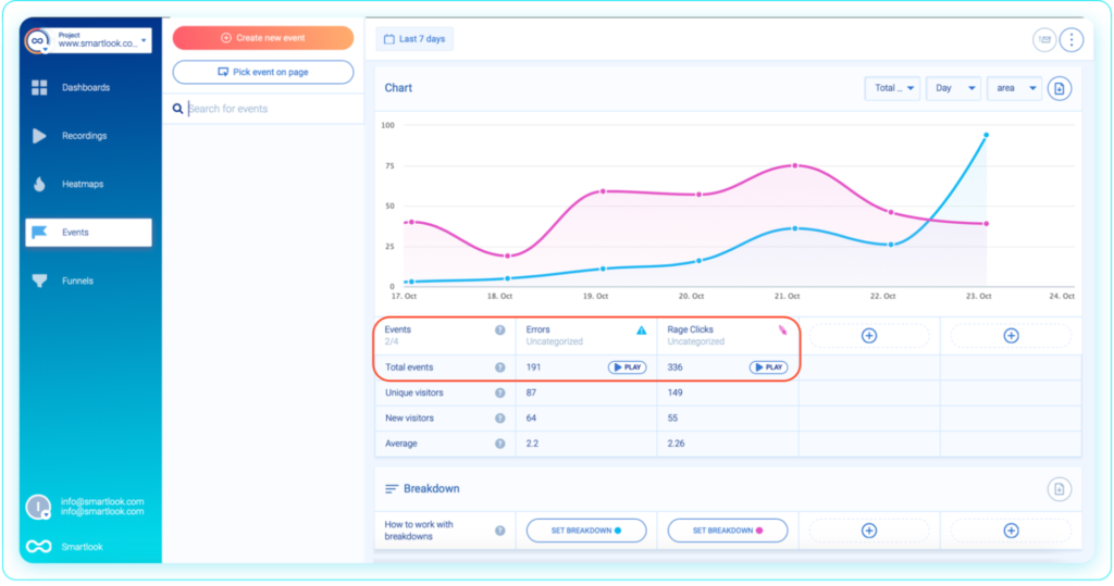 Events, Errors, and Rage Clicks in Smartlook