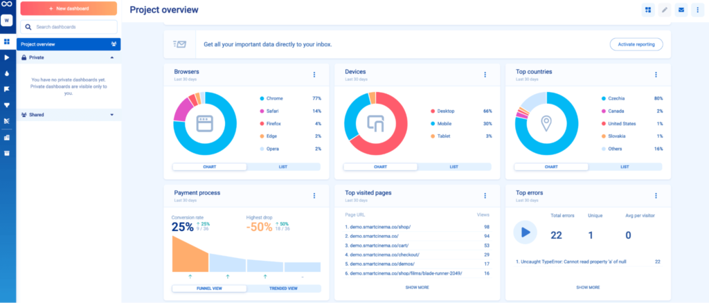 Project overview